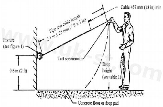 連接器UL認(rèn)證環(huán)境特性測(cè)試有哪些？