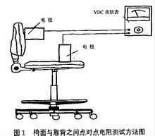 防靜電椅的測試方法 防靜電椅的測試方法