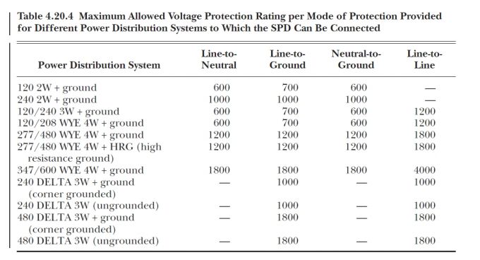 為什么(SPD)浪涌保護器推薦UL認證不推薦IEC標準? 為什么(SPD)浪涌保護器推薦UL認證不推薦IEC標準?