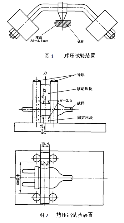 圖1為球壓試驗裝置、圖2為熱壓縮試驗裝置 圖1為球壓試驗裝置、圖2為熱壓縮試驗裝置
