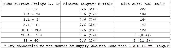 測試接線大小參考表格 測試接線大小參考表格