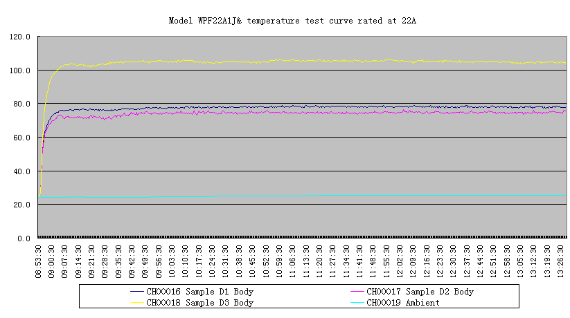 UL248-14溫升和載流能力試驗 UL248-14溫升和載流能力試驗