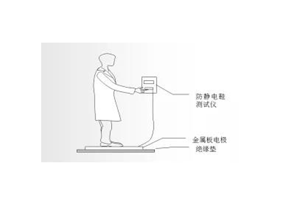 防靜電鞋檢測.png 防靜電鞋檢測.png