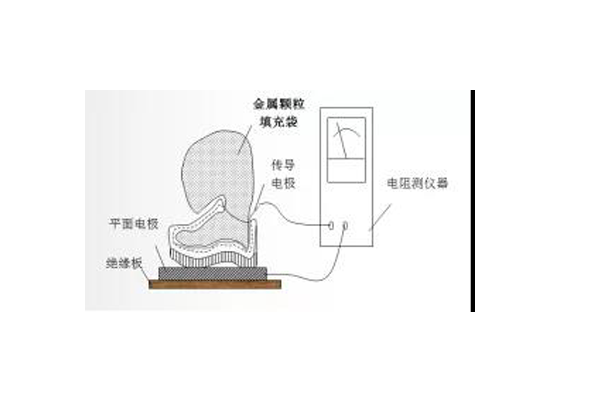 防靜電鞋檢測.png 防靜電鞋檢測.png
