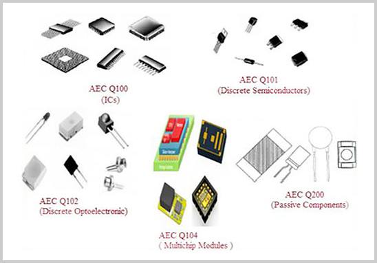 車規(guī)級(jí)電子元器件測(cè)試